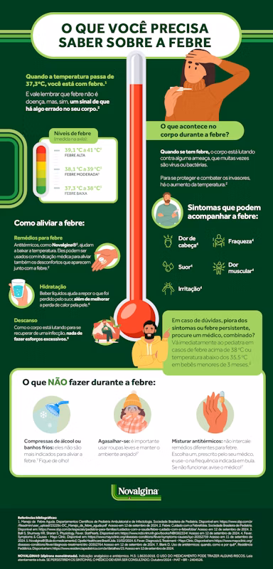 Tudo o que você precisa saber sobre a febre Infográfico traz detalhes sobre a febre, explicando o que é febre, quais os níveis de febre e o que fazer o que não fazer diante da febre