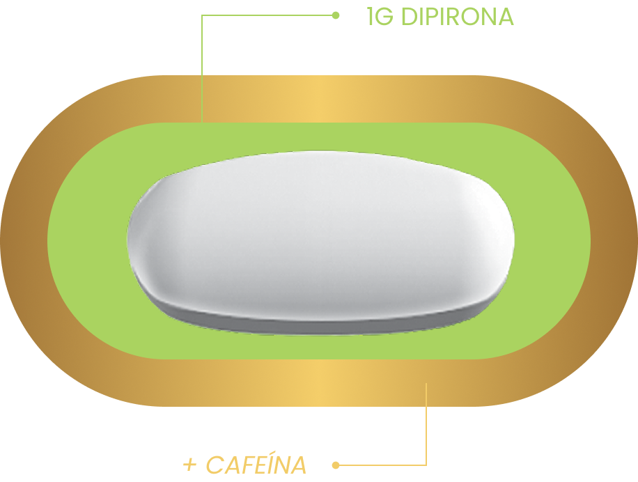Comprimido Novalgina® Flash indicando 1g de dipirona sobre fundo verde e cafeína sobre fundo dourado.
